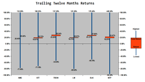 Una Alternativa Diferente para Invertir en ETFs y Fondos